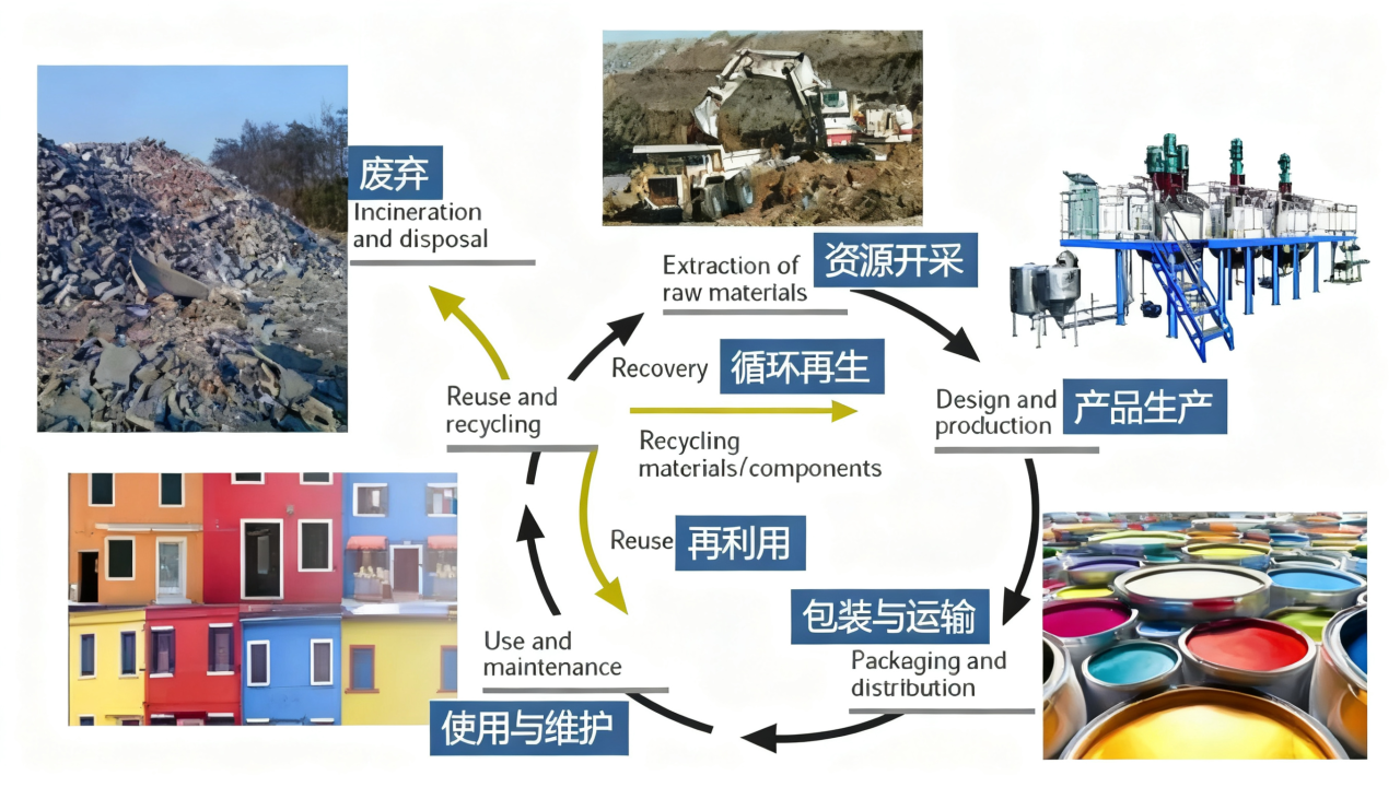 LCA评估及EPD认证:企业环境合规与绿色竞争力(图1) LCA评估及EPD认证:企业环境合规与绿色竞争力(图1)