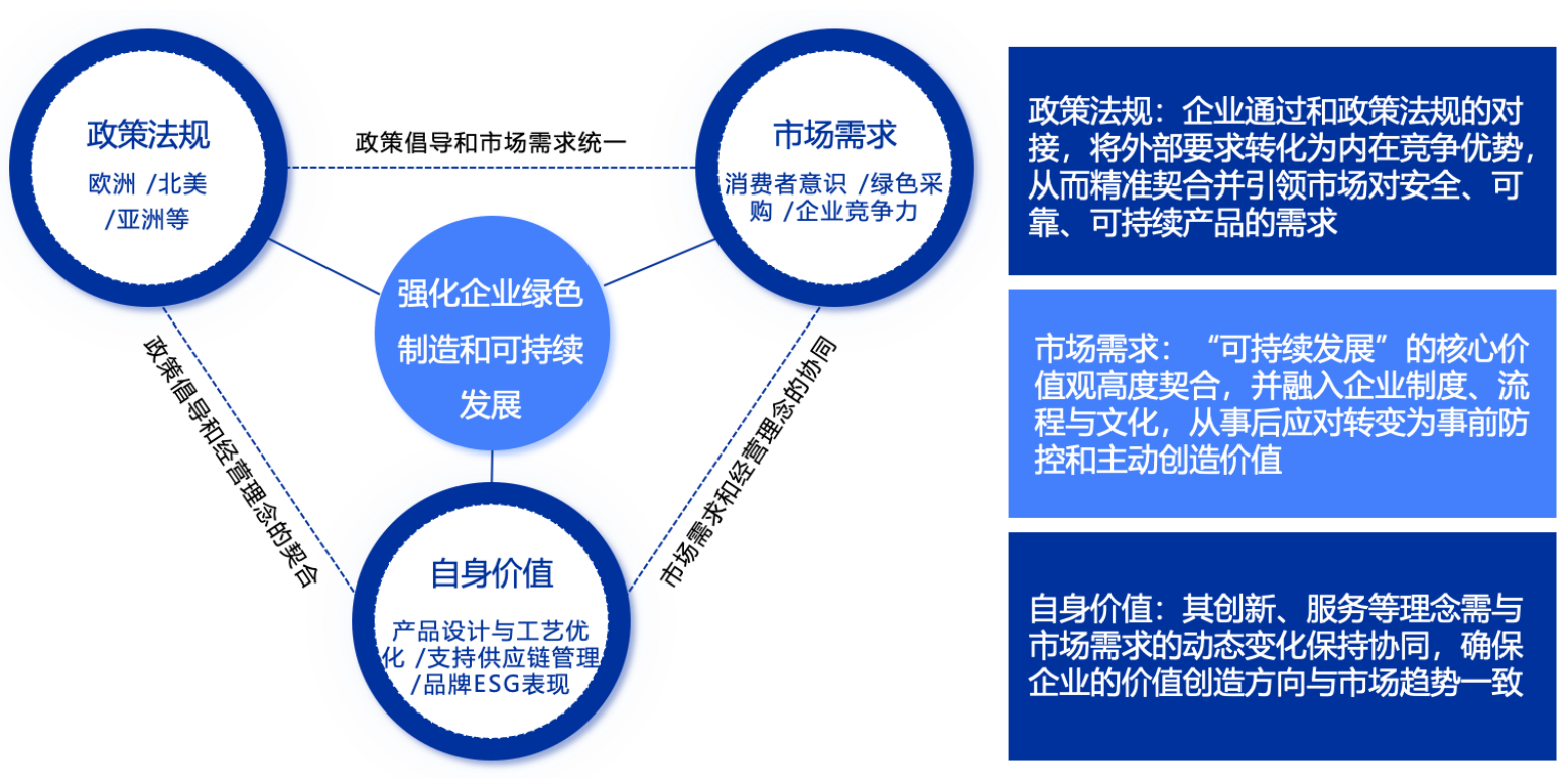 LCA评估及EPD认证:企业环境合规与绿色竞争力(图4) LCA评估及EPD认证:企业环境合规与绿色竞争力(图4)