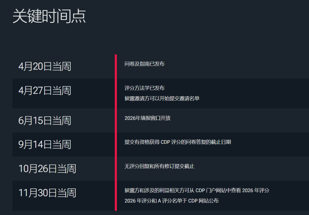 干货丨2026年CDP问卷更新要点，这些核心调整企业必看(图2)
