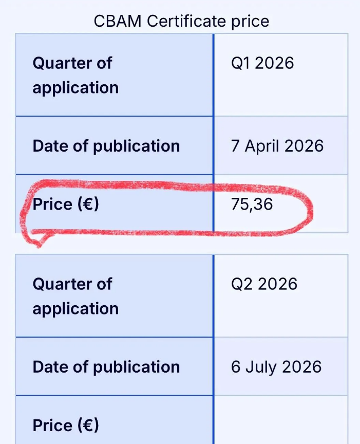 欧盟CBAM证书首季价格正式公布：75.36欧元(图1)
